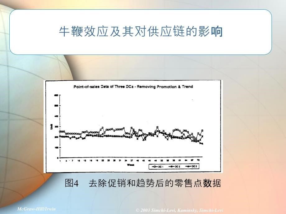 物流经营供应链信息价值_第5页