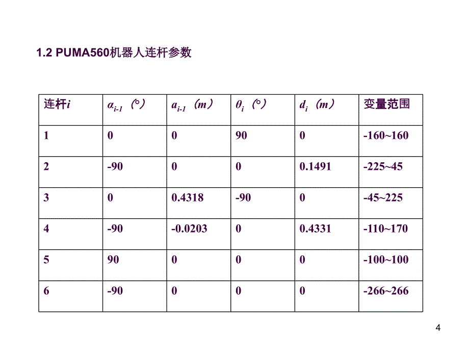 PUMA560机器人运动学分析ppt课件_第4页