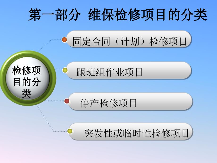 维保检修工程施工安全管理要点及其常见隐患治理课件_第4页