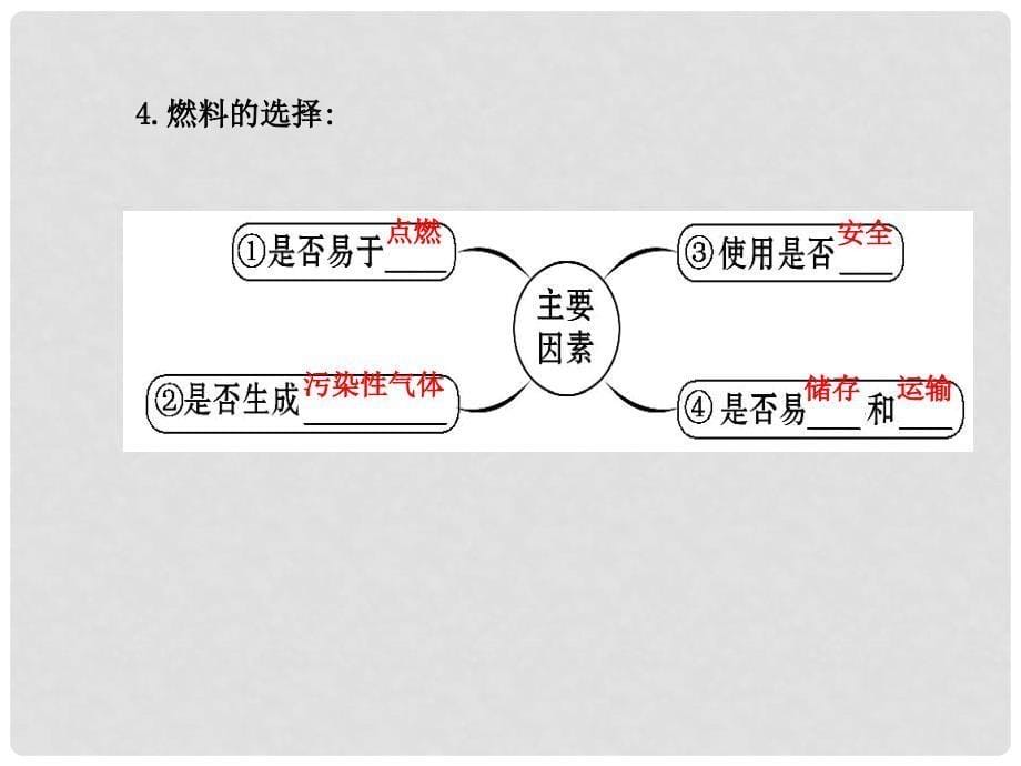 九年级化学上册 6.2 化石燃料的利用课件 （新版）鲁教版_第5页