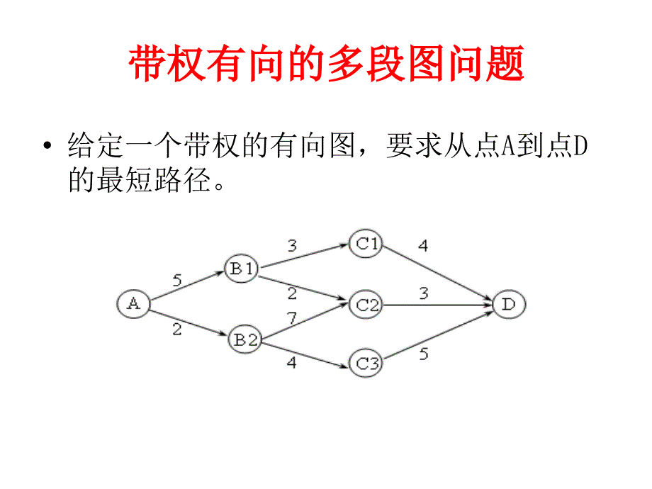 DP-线型动态规划.ppt_第2页