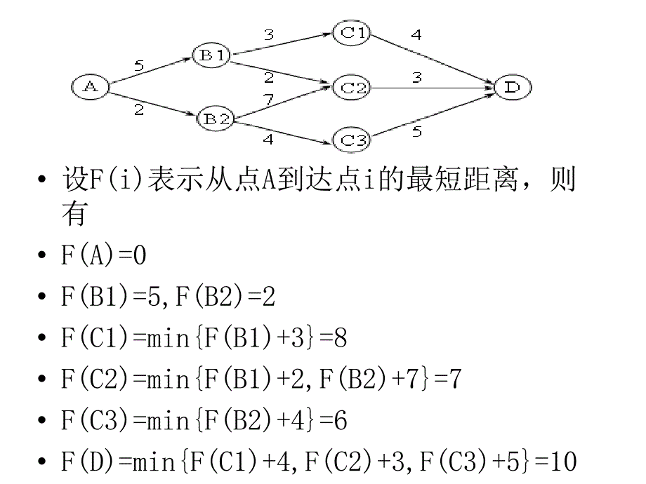 DP-线型动态规划.ppt_第3页