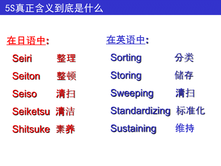 生产现场5S管理1S管理_第3页