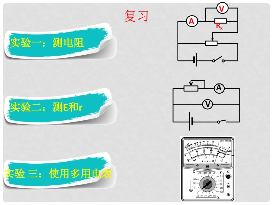 高考物理一轮复习 电学实验之设计型实验课件_第2页