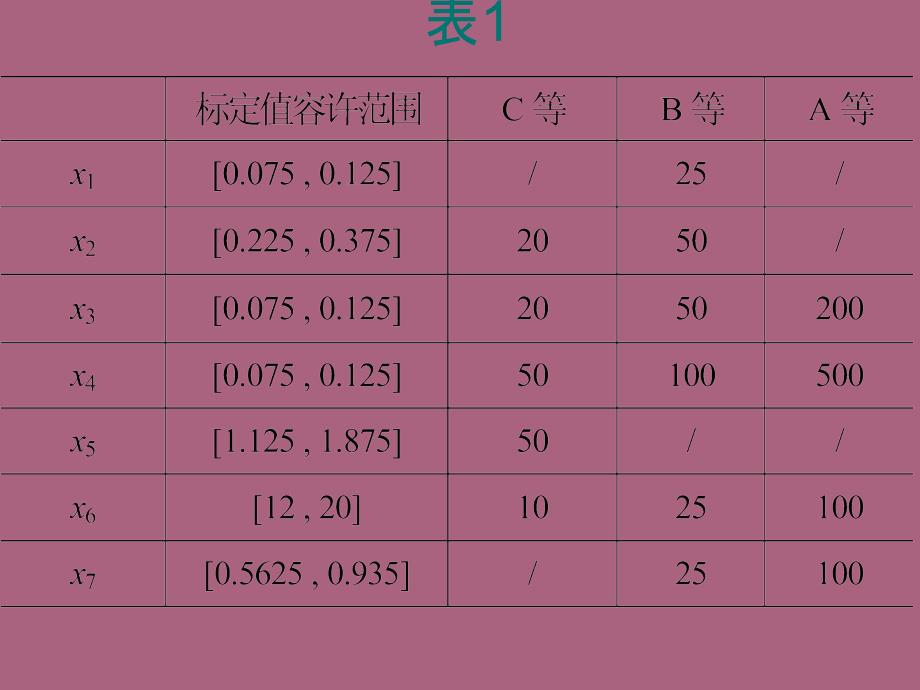 数学建模两个综合模型案例分析ppt课件_第4页