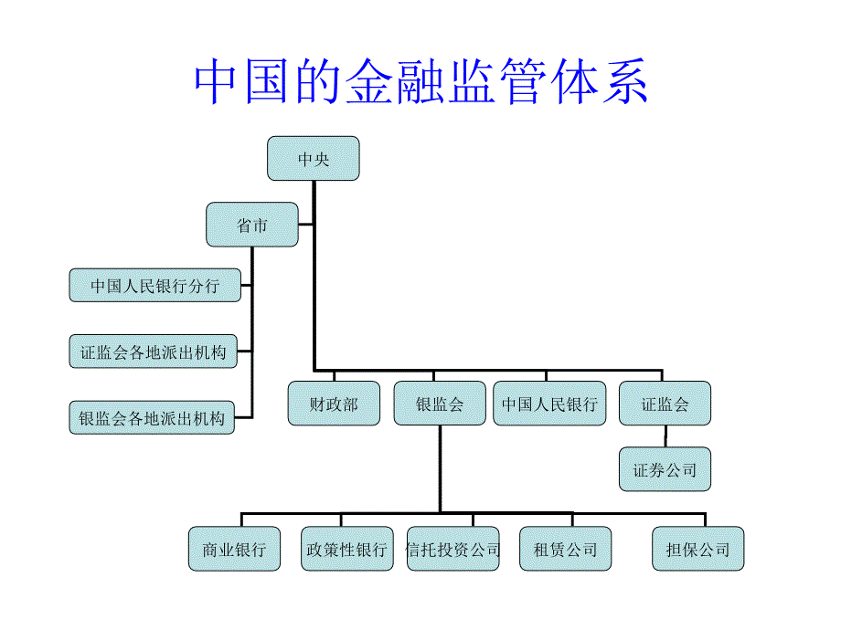 中国金融市场及融资实务-颐华财务顾问赵世龙_第3页