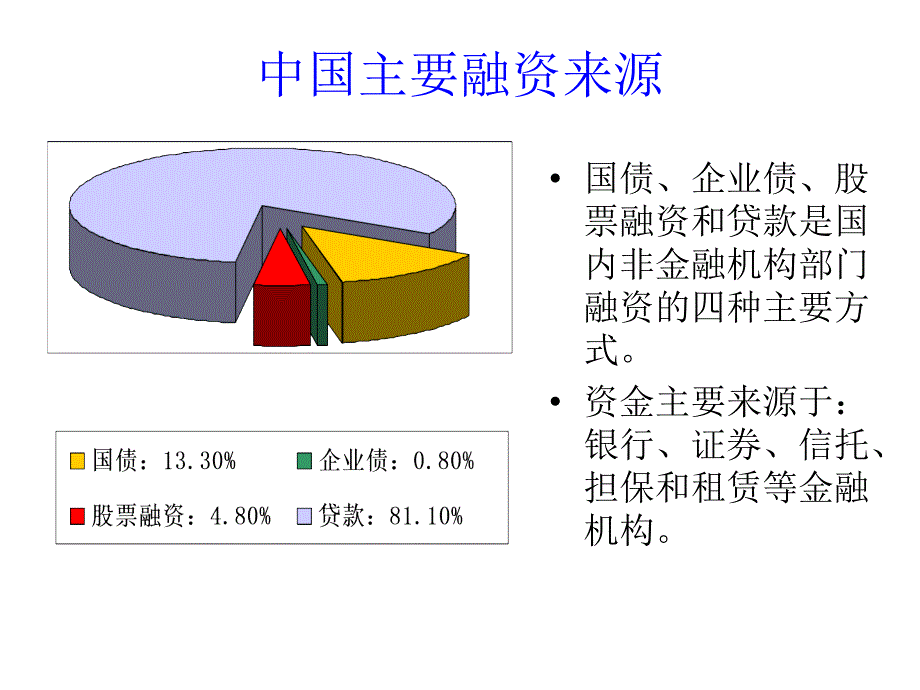 中国金融市场及融资实务-颐华财务顾问赵世龙_第4页