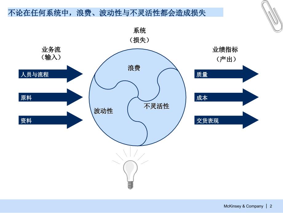 杨雪英损失和浪费_第3页