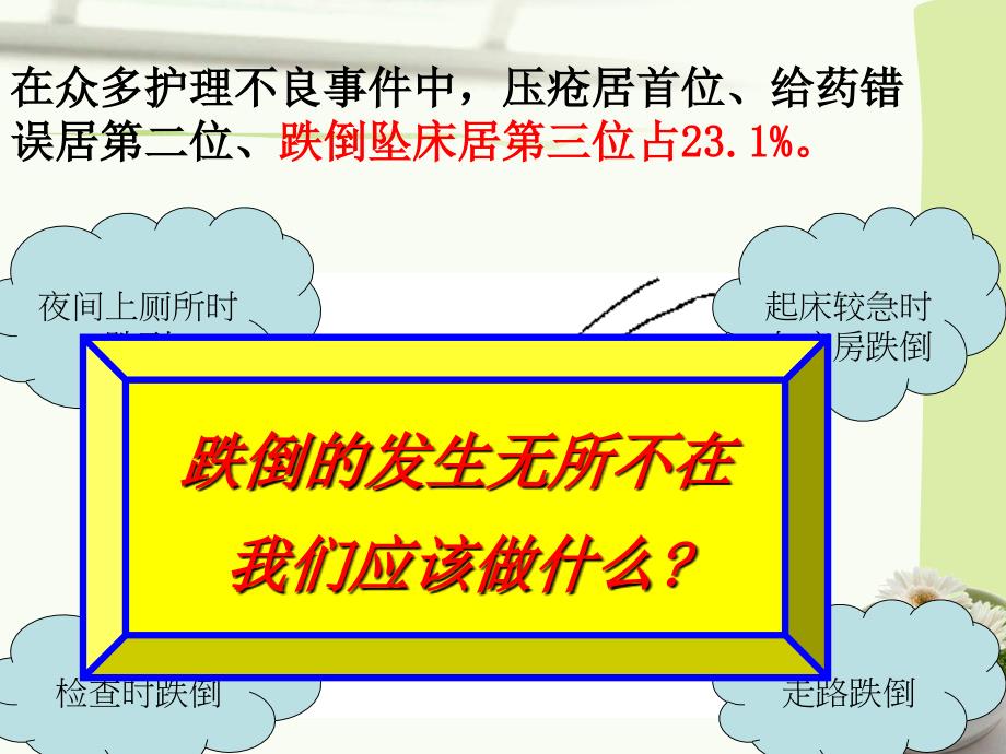 跌倒、坠床、外出患者风险管控_第3页