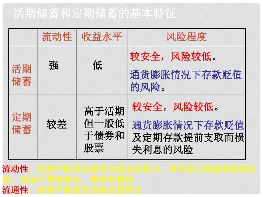 广东省江门一中高中政治 6.1 储蓄存款和商业银行课件 新人教版必修1_第5页