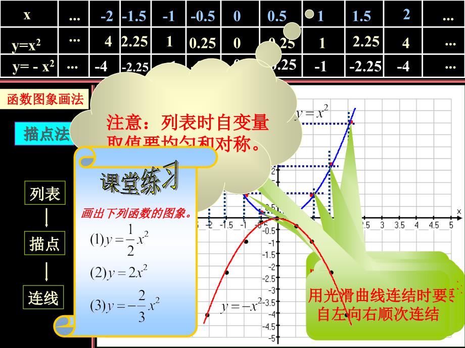 二次函数的图像和性质_第4页