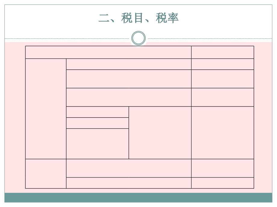 税法--资源税法课件_第4页