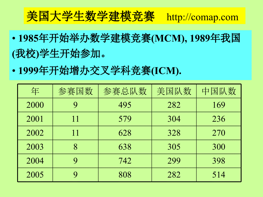 《姜启源清华大学》PPT课件_第3页