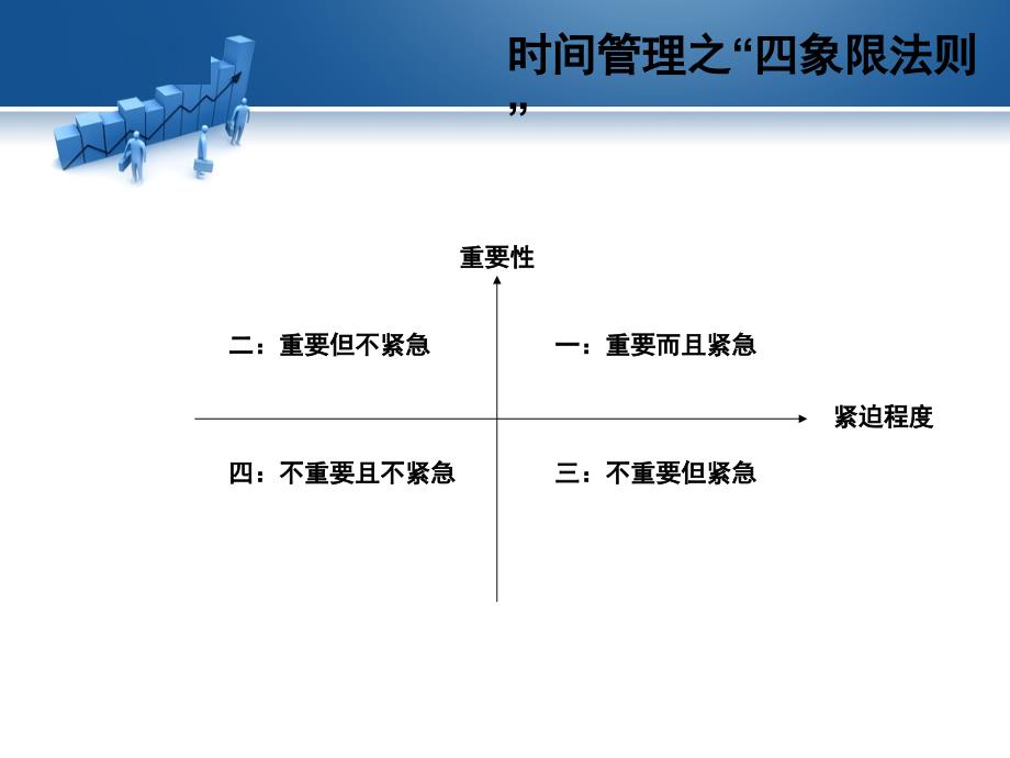 时间管理及四象限法课堂PPT_第4页