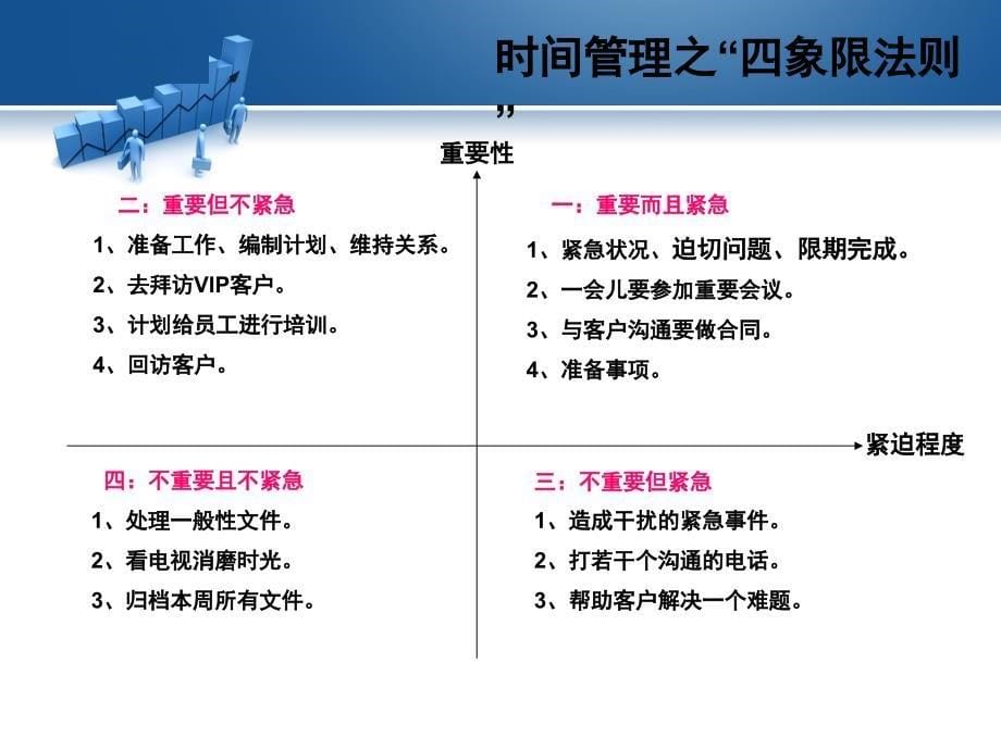 时间管理及四象限法课堂PPT_第5页