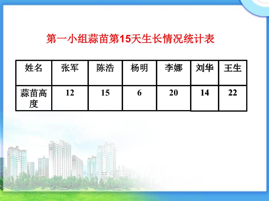 五年级数学ppt课件_第3页