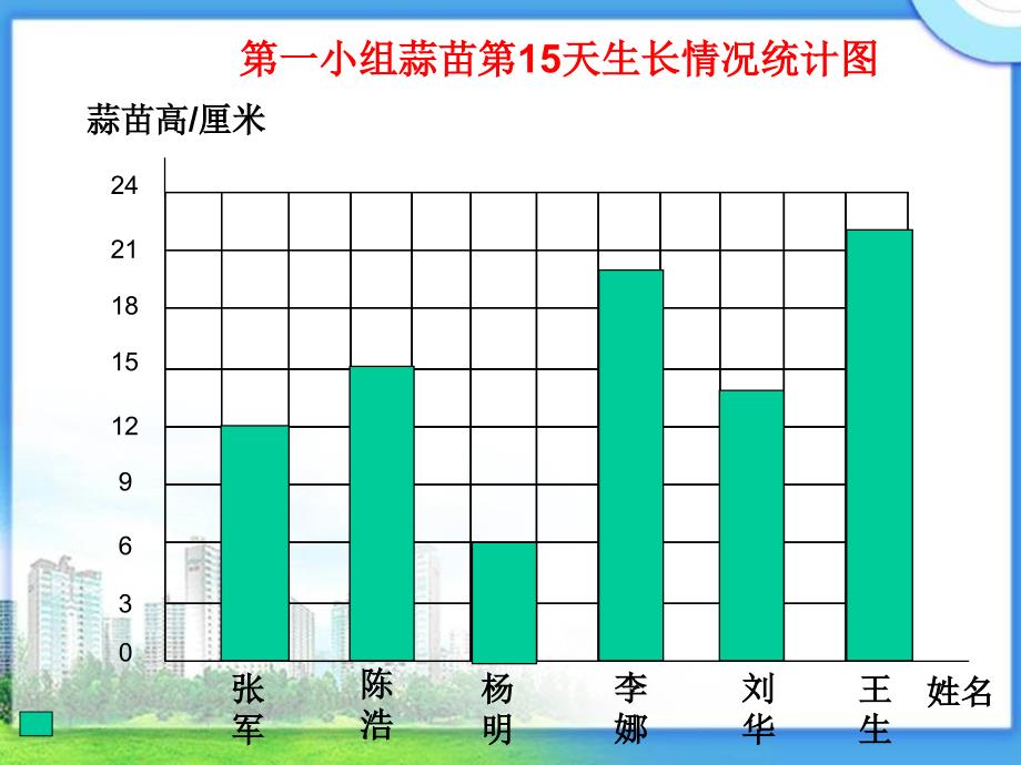 五年级数学ppt课件_第4页