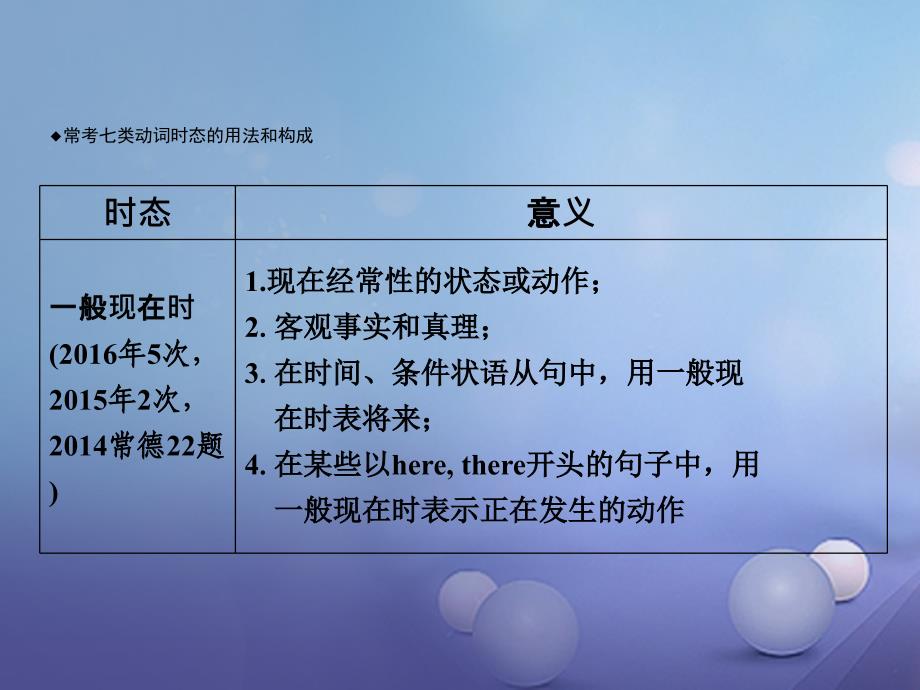 【精品】中考英语 第二部分 语法专题突破 专题十一 动词的时态课件2（可编辑）_第4页