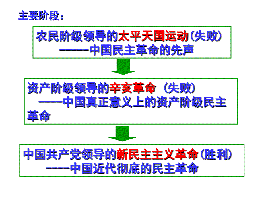 人教课标版初中历史八年级上册第一单元第3课太平天国运动3_第4页