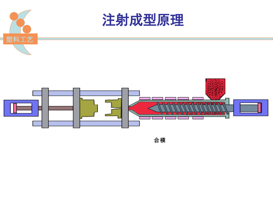 第六章注射成型_第3页