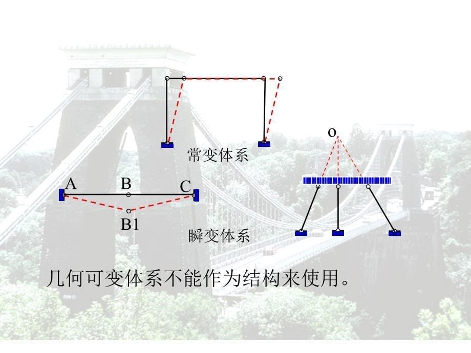 大学力学课程结构力学的机动分析_第5页