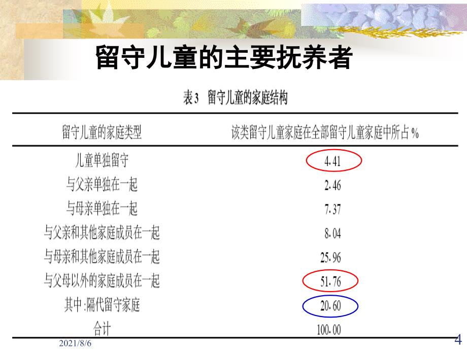 贫困地区(留守)儿童的心理特点和教育_第4页