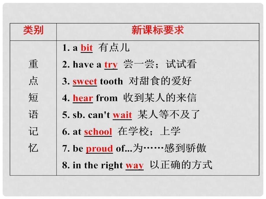 中考英语 第一部分 基础夯实 八下 Modules 12复习课件 外研版_第5页