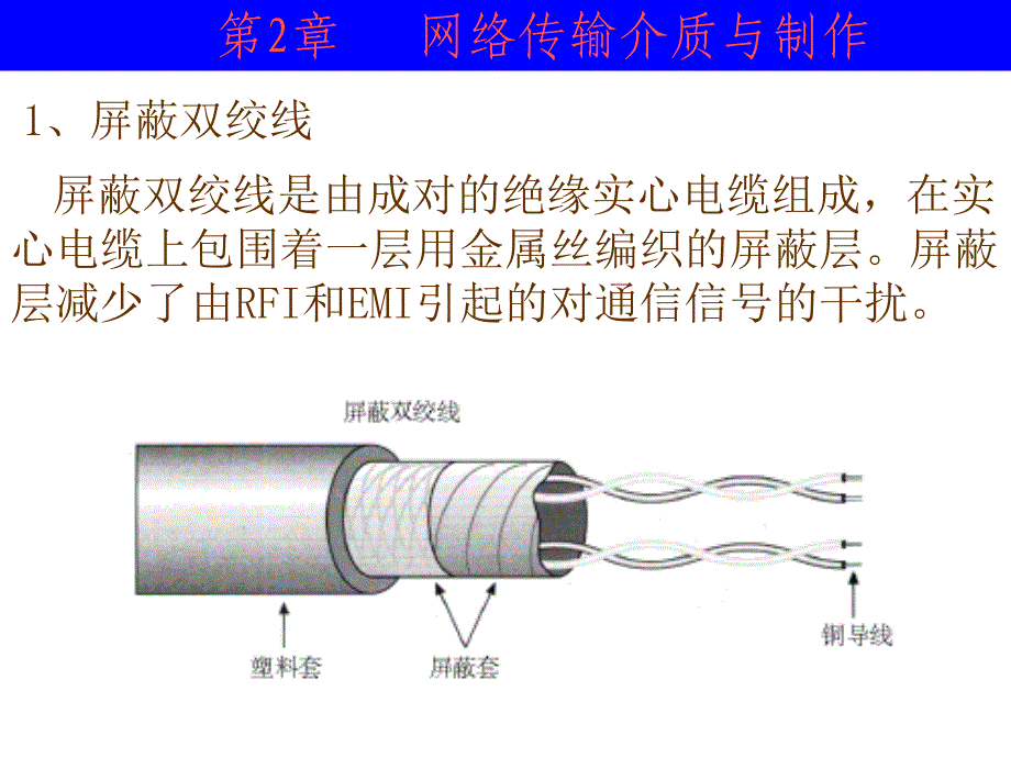 网络传输介质与制作第2章_第2页