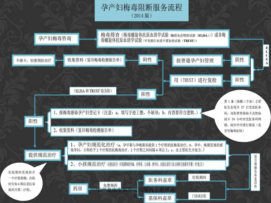 引产及出生医学证实等几个治理流程课件_第2页