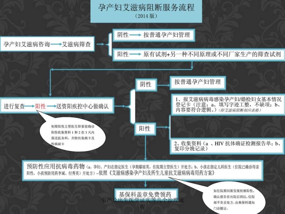 引产及出生医学证实等几个治理流程课件_第3页