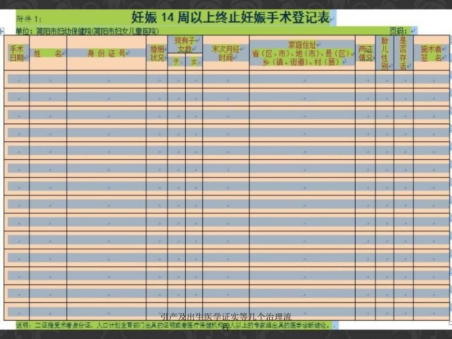 引产及出生医学证实等几个治理流程课件_第5页