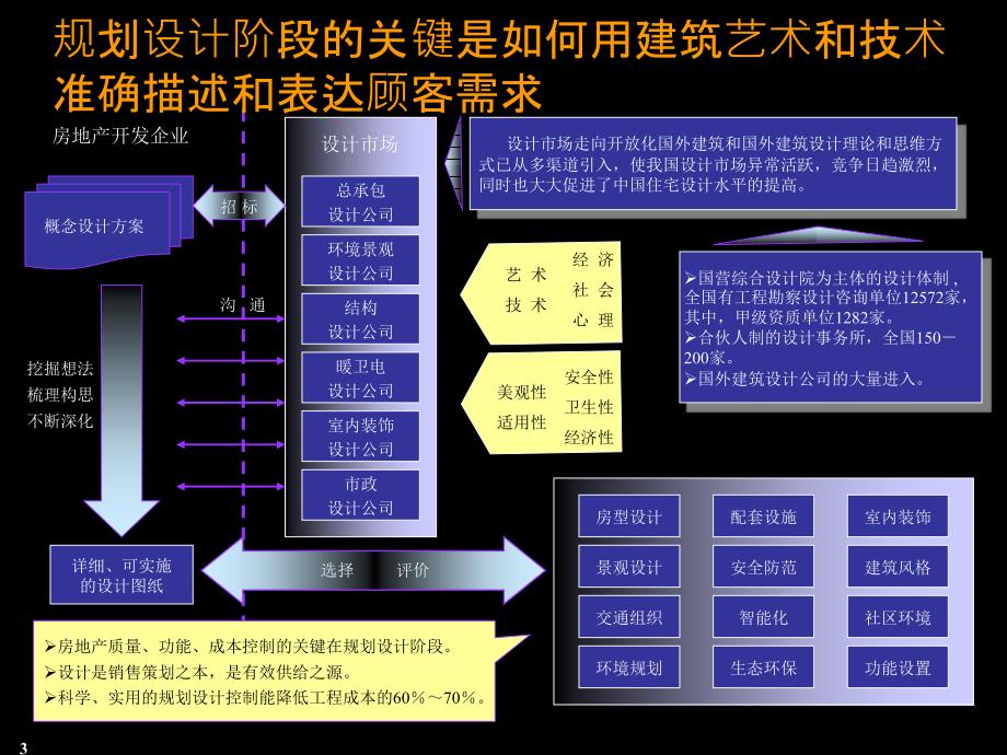 房地产开发企业的核心竞争力在于它的集成性和资源整合能力_第3页