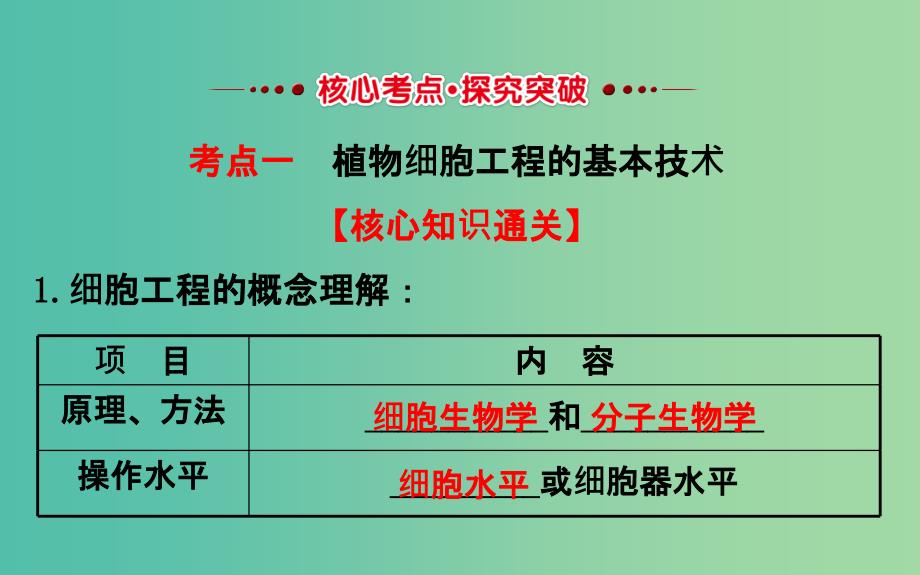 高考生物一轮复习 专题2 细胞工程 1 植物细胞工程课件 新人教版选修3.ppt_第3页