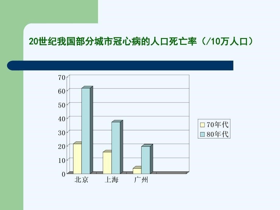 冠状动脉粥样硬化性心脏病冠心病授课_第5页