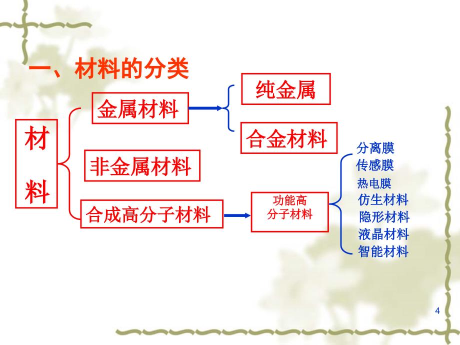 曾祥桦用途广泛的金属材料_第4页