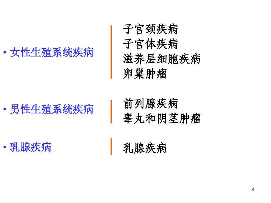 生殖系统疾病 ppt课件_第4页