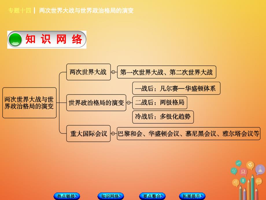 历史第二部分 篇 十四 两次世界大战与世界政治格局的演变_第4页