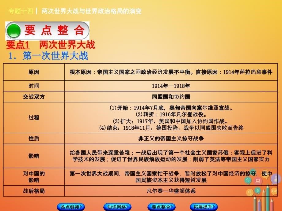 历史第二部分 篇 十四 两次世界大战与世界政治格局的演变_第5页