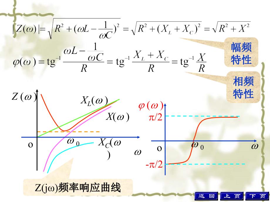 电路学课件：11-2,3 RLC串联电路的谐振_第4页