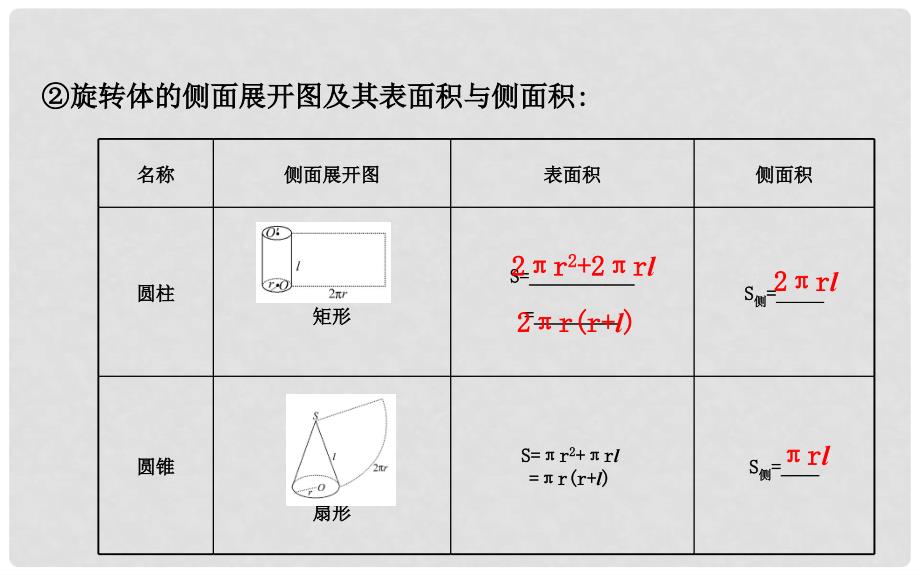 高考数学 7.2 空间几何体的表面积与体积课件_第4页