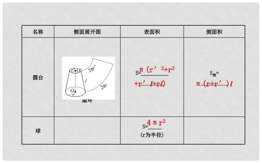 高考数学 7.2 空间几何体的表面积与体积课件_第5页