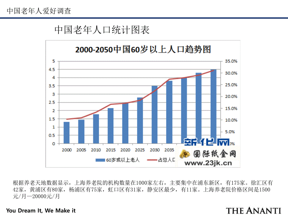 老年人爱好调查_第2页