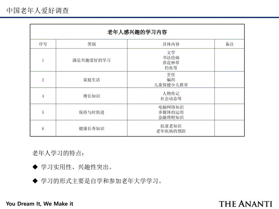 老年人爱好调查_第4页