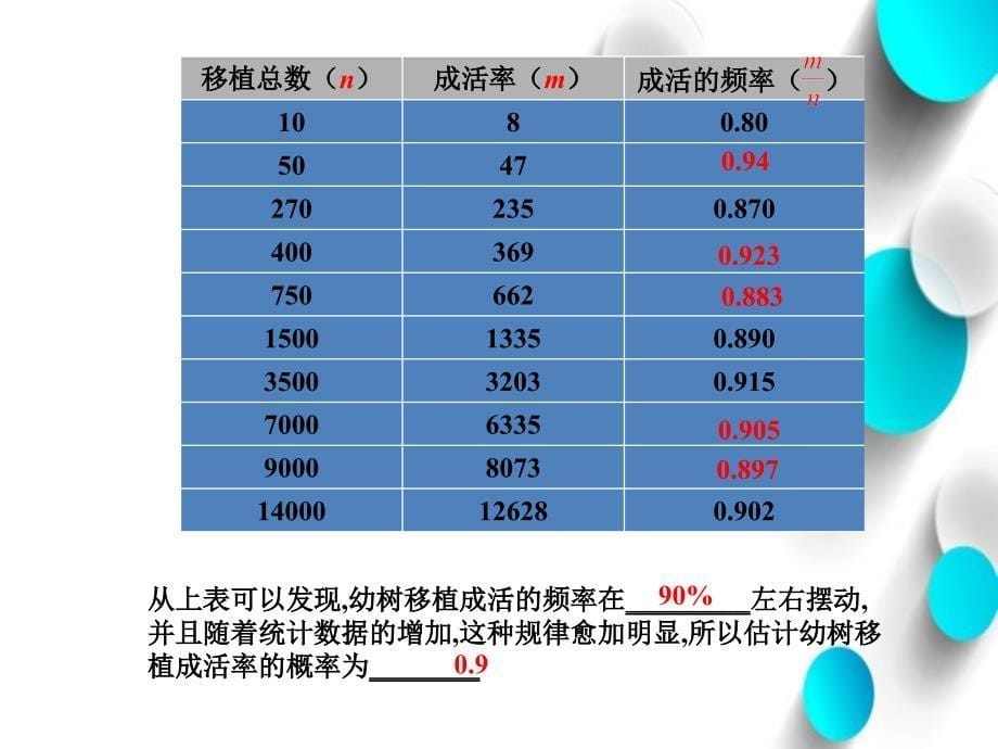 北师大版七年级数学下册6.2频率的稳定性2ppt课件_第5页