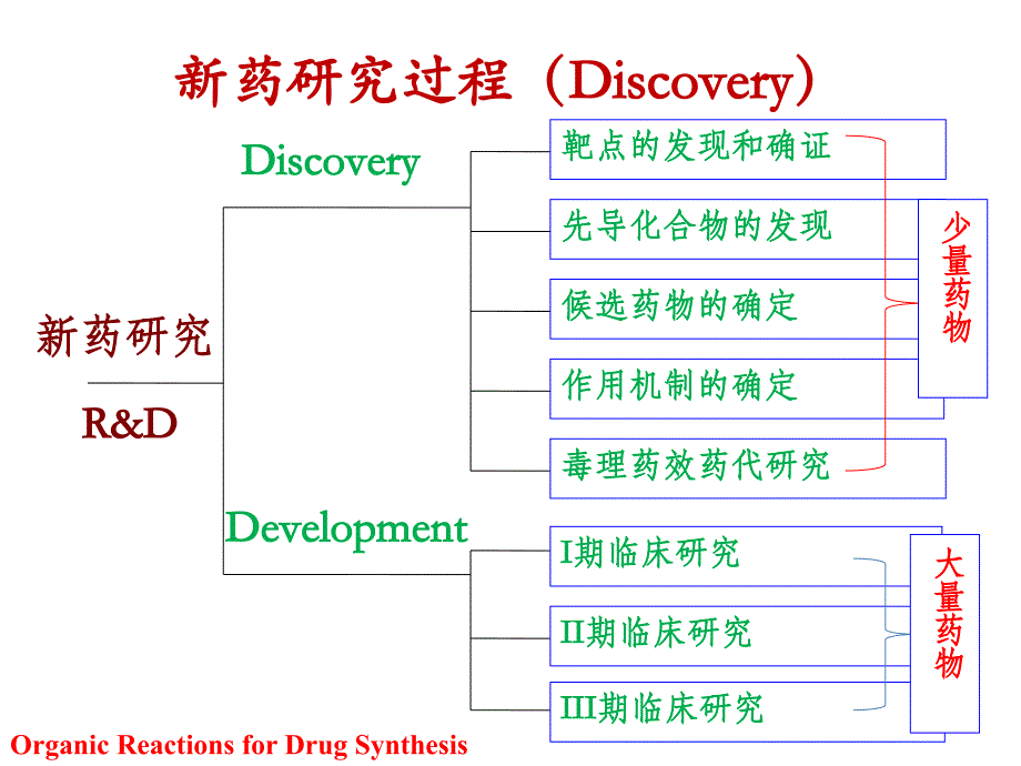 药物合成教学资料 药物合成反应第三版闻韧第八章合成路线_第2页