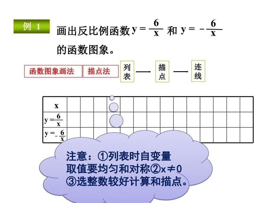 反比例函数的图象和性质1参考课件_第5页