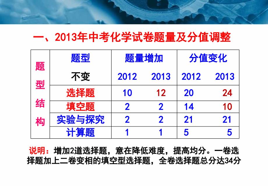 201455化学（改）_第4页