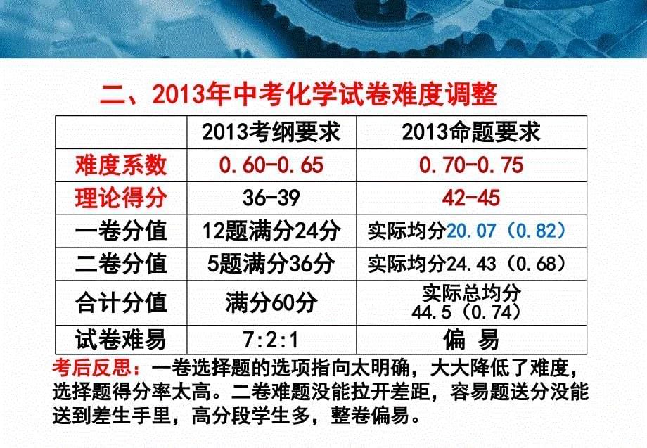 201455化学（改）_第5页