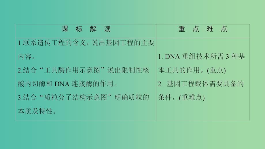 高中生物第一章基因工程第1节工具酶的发现和基因工程的诞生课件浙科版.ppt_第2页