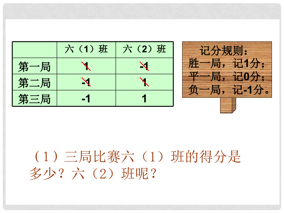 六年级数学上册《正负数（一）》课件 北师大版_第2页